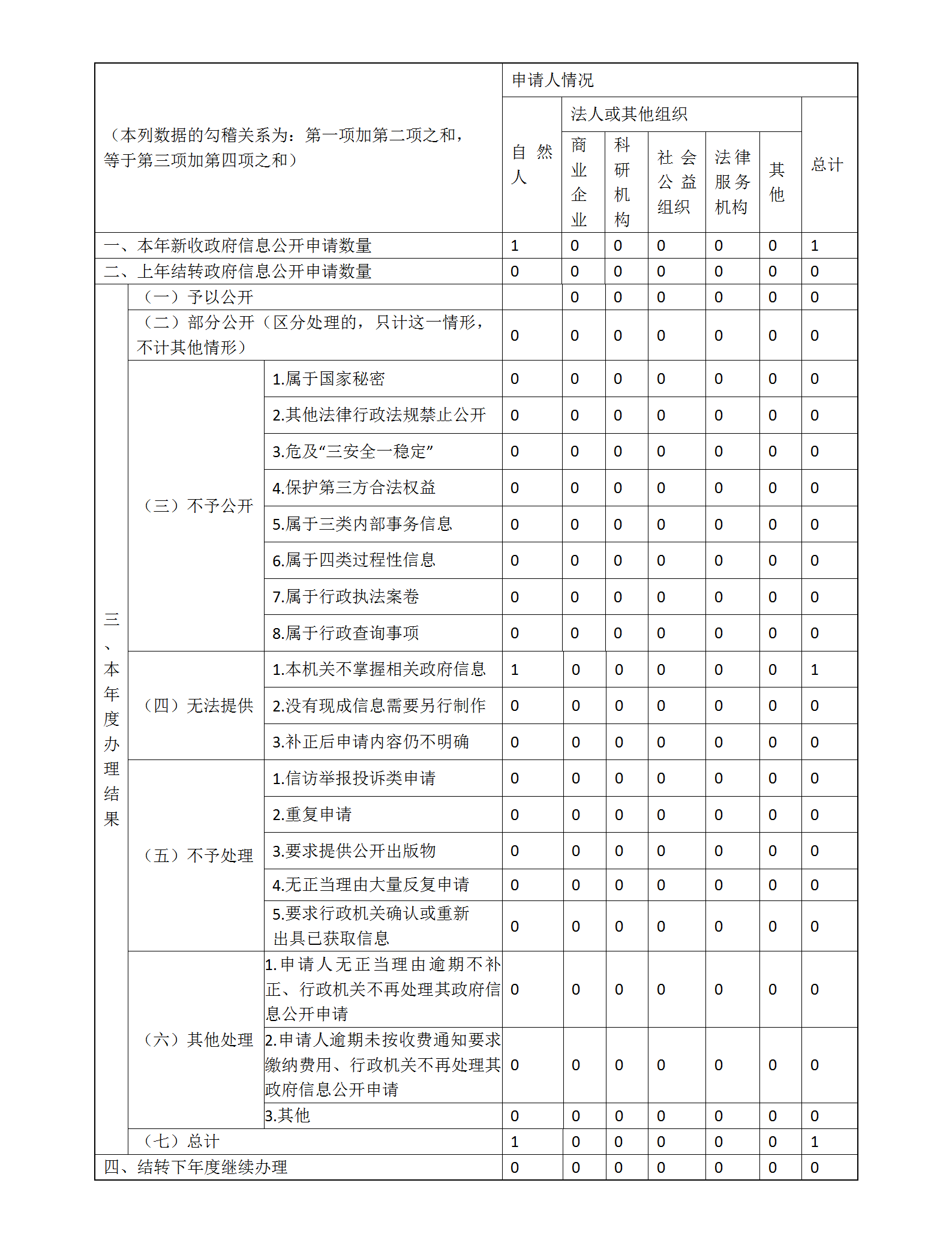 本列数据的勾稽关系为_01.png